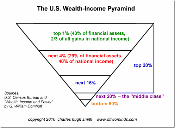 wealth-pyramid